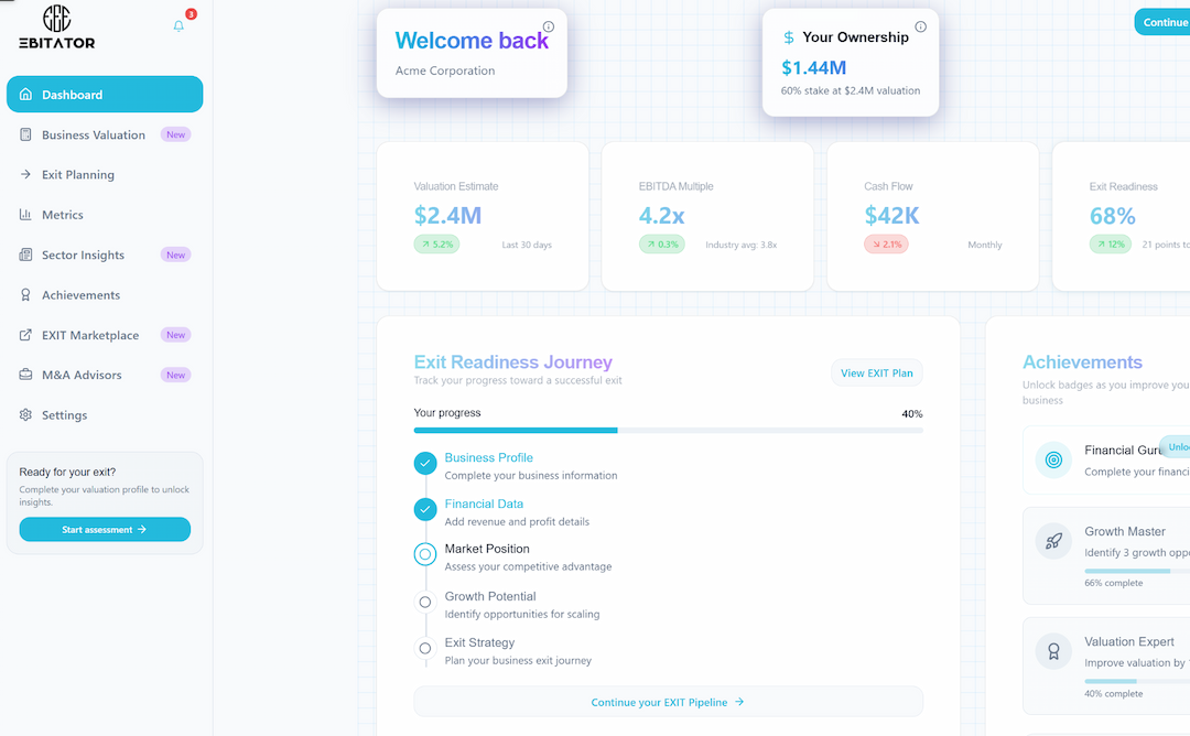 Ebitator Dashboard Preview
